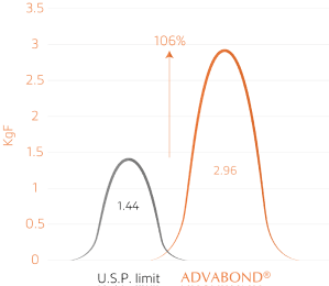 Advacryl-graph