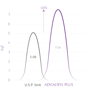 Advacryl-graph