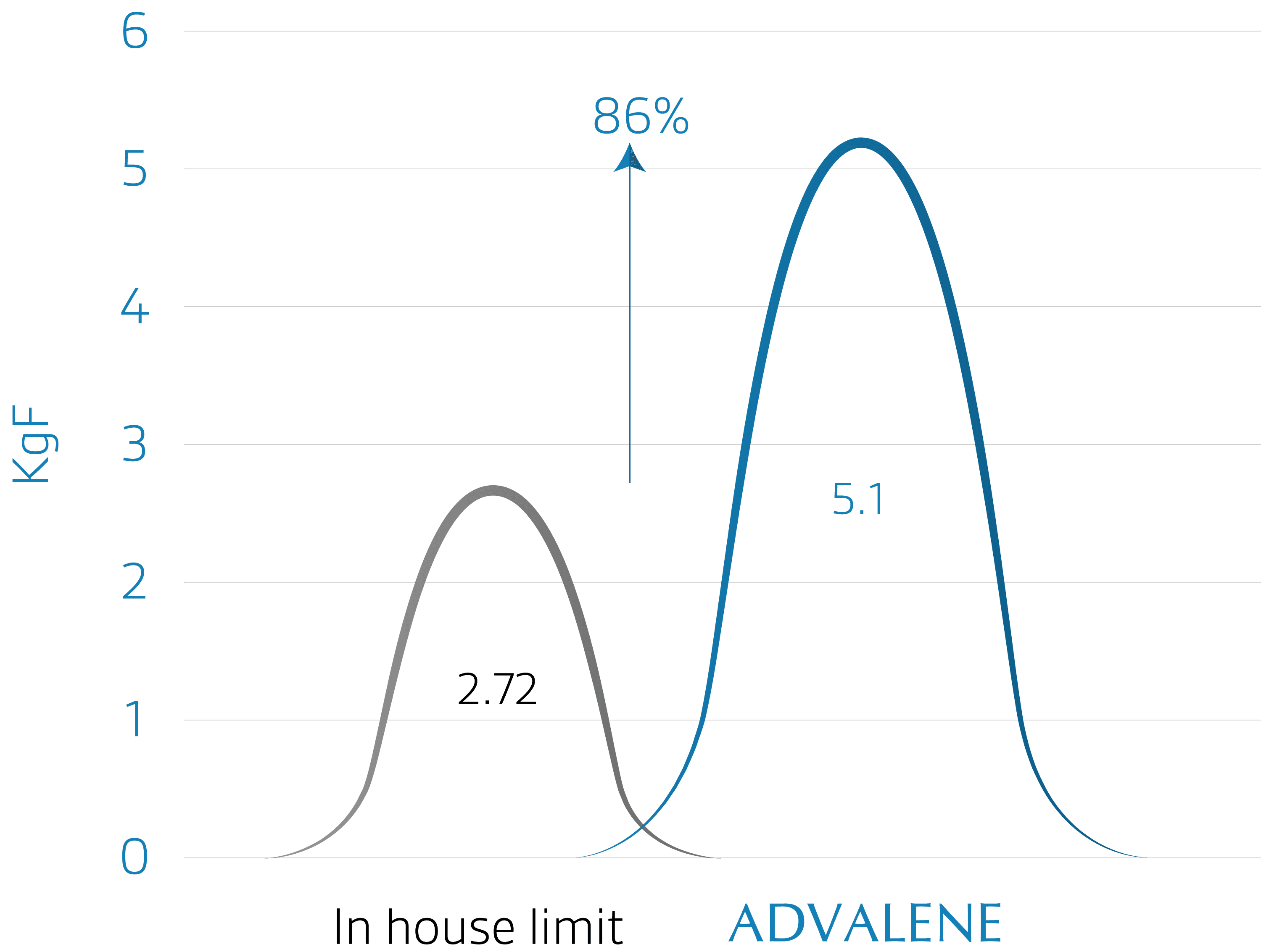 Advacryl-graph