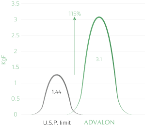 Advacryl-graph