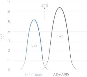 Advacryl-graph