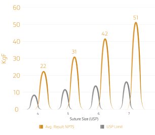 Advacryl-graph