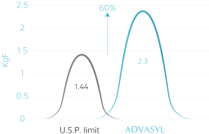 Advacryl-graph